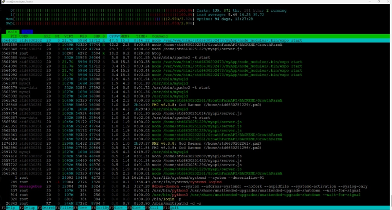 Teaching Assistant React & Cloud