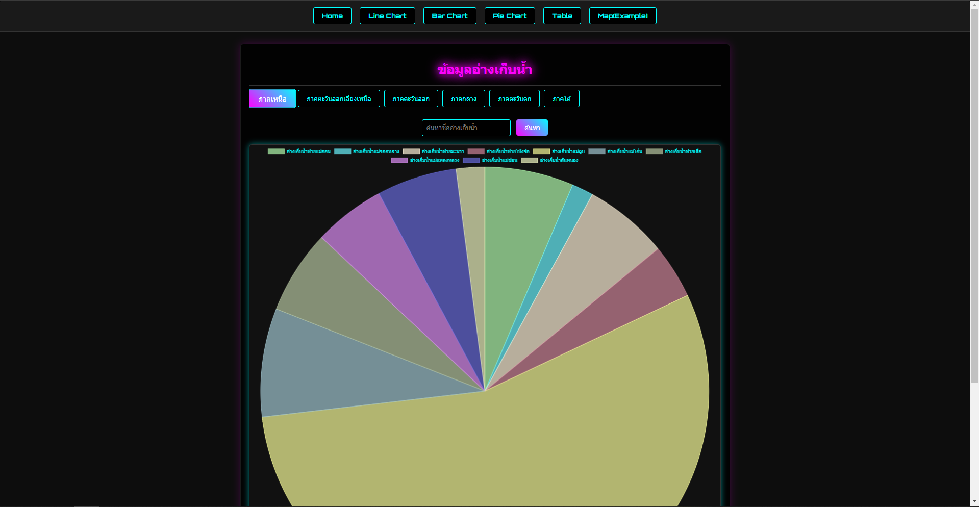 PIECHART
